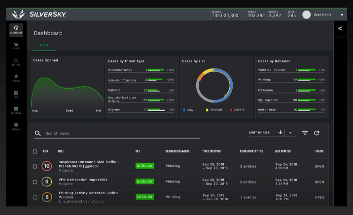 5 Best Managed Detect and Response (MDR) Solutions (Key Features, Pros ...