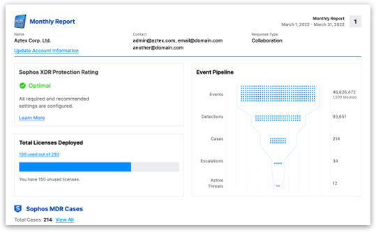 Sophos 1