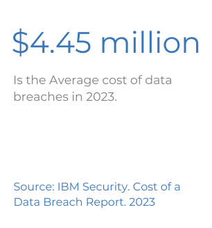 Is the Average cost of data breaches in 2023